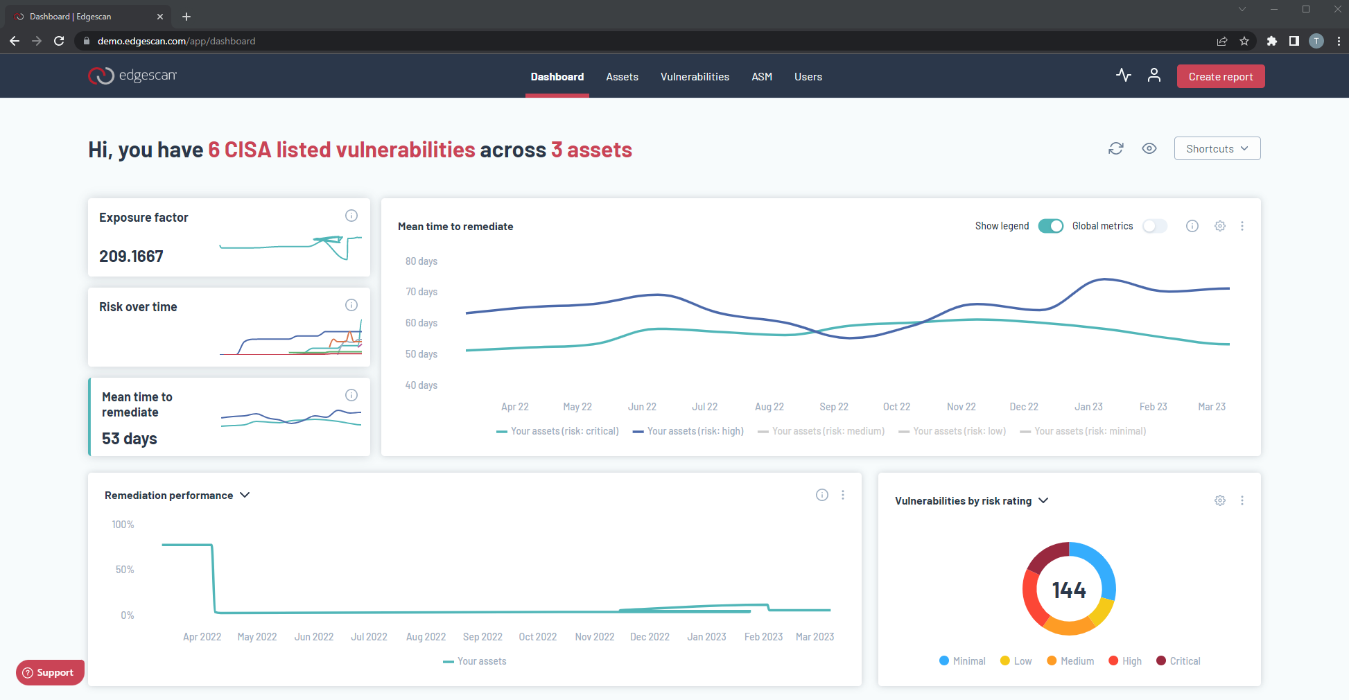 dashboard3-23